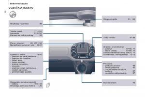 Citroen-Berlingo-Multispace-II-2-vlasnicko-uputstvo page 12 min