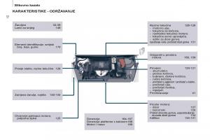 Citroen-Berlingo-Multispace-II-2-vlasnicko-uputstvo page 14 min