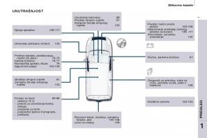 Citroen-Berlingo-Multispace-II-2-vlasnicko-uputstvo page 9 min