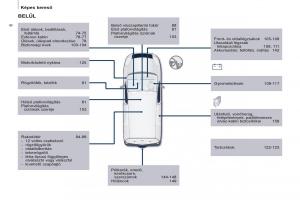 Citroen-Berlingo-Multispace-II-2-Kezelesi-utmutato page 8 min