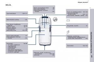 Citroen-Berlingo-Multispace-II-2-Kezelesi-utmutato page 9 min