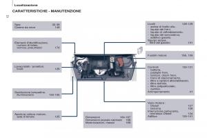 Citroen-Berlingo-Multispace-II-2-manuale-del-proprietario page 14 min