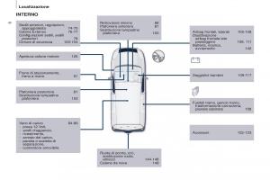 Citroen-Berlingo-Multispace-II-2-manuale-del-proprietario page 8 min