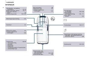 Citroen-Berlingo-Multispace-II-2-handleiding page 8 min