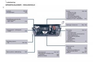 Citroen-Berlingo-Multispace-II-2-bruksanvisningen page 14 min