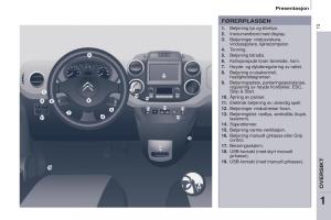 Citroen-Berlingo-Multispace-II-2-bruksanvisningen page 15 min