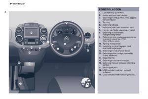 Citroen-Berlingo-Multispace-II-2-bruksanvisningen page 16 min