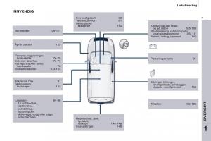 Citroen-Berlingo-Multispace-II-2-bruksanvisningen page 9 min