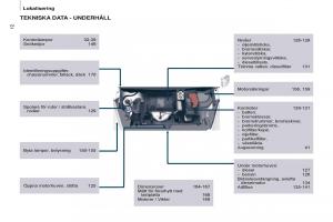 Citroen-Berlingo-Multispace-II-2-instruktionsbok page 14 min