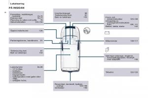 Citroen-Berlingo-Multispace-II-2-instruktionsbok page 8 min