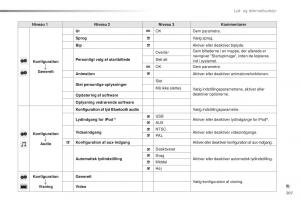 Citroen-C1-II-2-Bilens-instruktionsbog page 209 min