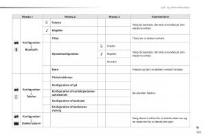 Citroen-C1-II-2-Bilens-instruktionsbog page 211 min