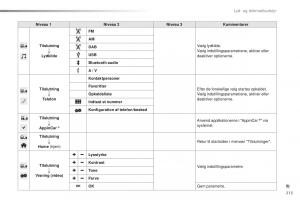 Citroen-C1-II-2-Bilens-instruktionsbog page 215 min