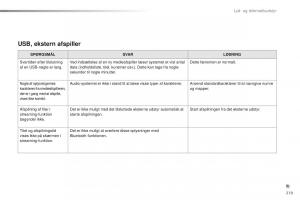 Citroen-C1-II-2-Bilens-instruktionsbog page 221 min