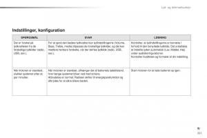 Citroen-C1-II-2-Bilens-instruktionsbog page 223 min