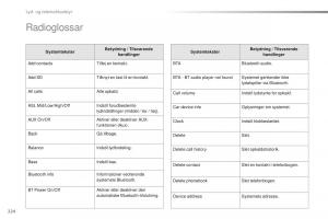 Citroen-C1-II-2-Bilens-instruktionsbog page 226 min