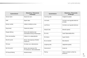 Citroen-C1-II-2-Bilens-instruktionsbog page 227 min