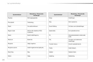 Citroen-C1-II-2-Bilens-instruktionsbog page 228 min