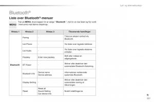 Citroen-C1-II-2-Bilens-instruktionsbog page 239 min
