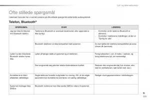 Citroen-C1-II-2-Bilens-instruktionsbog page 241 min
