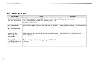 Citroen-C1-II-2-Bilens-instruktionsbog page 242 min