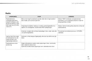 Citroen-C1-II-2-Bilens-instruktionsbog page 243 min