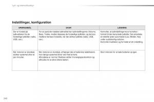 Citroen-C1-II-2-Bilens-instruktionsbog page 244 min
