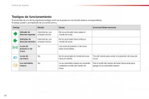 Citroen-C1-II-2-manual-del-propietario page 22 min