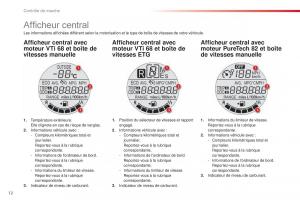 Citroen-C1-II-2-manuel-du-proprietaire page 14 min