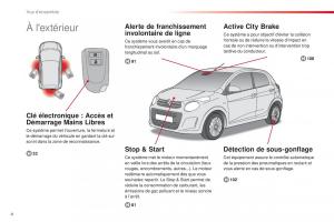 Citroen-C1-II-2-manuel-du-proprietaire page 6 min