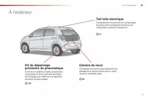 Citroen-C1-II-2-manuel-du-proprietaire page 7 min