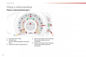 Citroen-C1-II-2-vlasnicko-uputstvo page 12 min