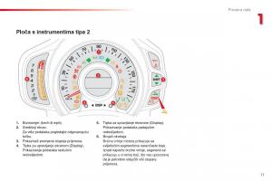 Citroen-C1-II-2-vlasnicko-uputstvo page 13 min