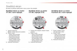 Citroen-C1-II-2-vlasnicko-uputstvo page 14 min