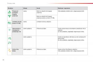 Citroen-C1-II-2-vlasnicko-uputstvo page 24 min