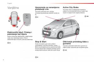 Citroen-C1-II-2-vlasnicko-uputstvo page 6 min