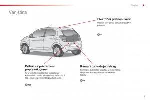 Citroen-C1-II-2-vlasnicko-uputstvo page 7 min