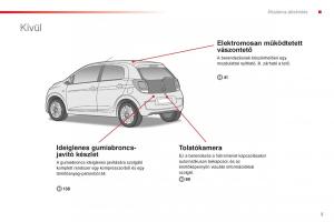 Citroen-C1-II-2-Kezelesi-utmutato page 7 min