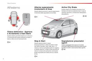 Citroen-C1-II-2-manuale-del-proprietario page 6 min