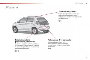 Citroen-C1-II-2-manuale-del-proprietario page 7 min