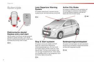 Citroen-C1-II-2-handleiding page 6 min