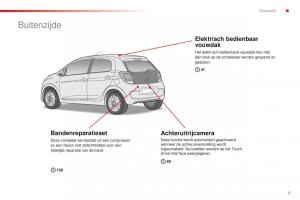 Citroen-C1-II-2-handleiding page 7 min