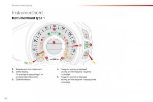 Citroen-C1-II-2-bruksanvisningen page 12 min