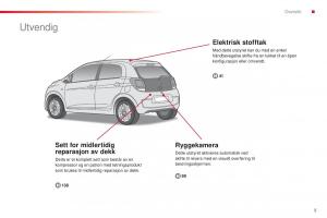 Citroen-C1-II-2-bruksanvisningen page 7 min