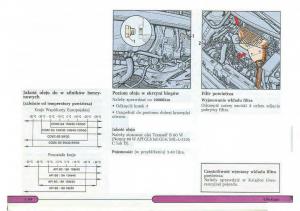 Renault-Twingo-I-1-instrukcja-obslugi page 65 min
