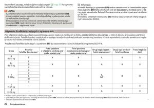 Skoda-Kodiaq-instrukcja-obslugi page 30 min