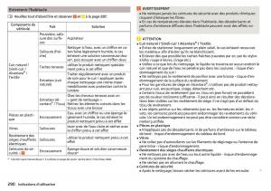Skoda-Kodiaq-manuel-du-proprietaire page 292 min