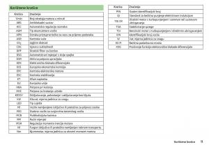 Skoda-Kodiaq-vlasnicko-uputstvo page 13 min