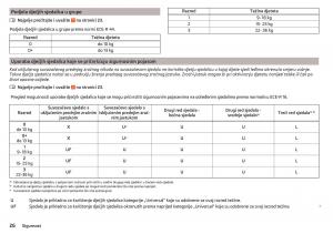 manual-Skoda-Kodiaq-vlasnicko-uputstvo page 28 min