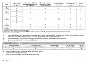 manual-Skoda-Kodiaq-vlasnicko-uputstvo page 30 min